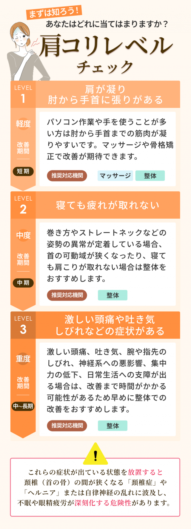 肩こりレベルチェック：レベル1からレベル3までを軽度から重度でわかりやすく解説した図。
