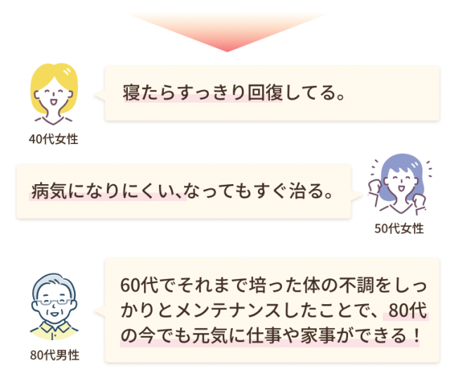 寝たらすっきり回復してる。病気になりにくい、なってもすぐ治る。60代でそれまで培った体の不調をしっかりとメンテナンスしたことで、80代の今でも元気に仕事や家事ができる！